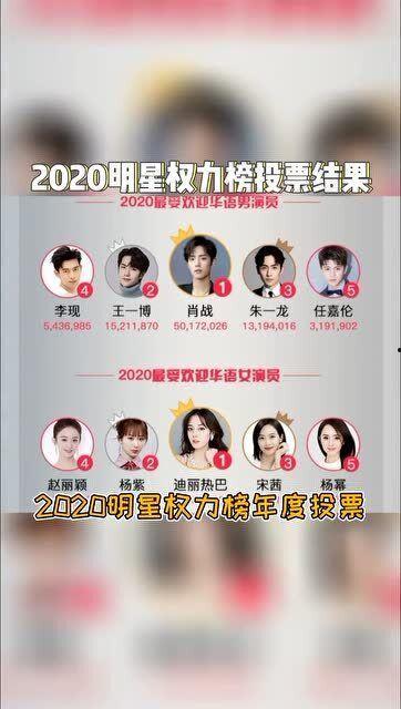 明星投票的,明星投票风云录