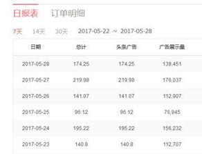 头条上哪些领域收益高些,哪些行业让你赚翻天？