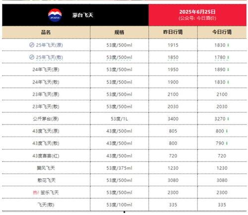 今日头条股份分配表,股权结构大揭秘！