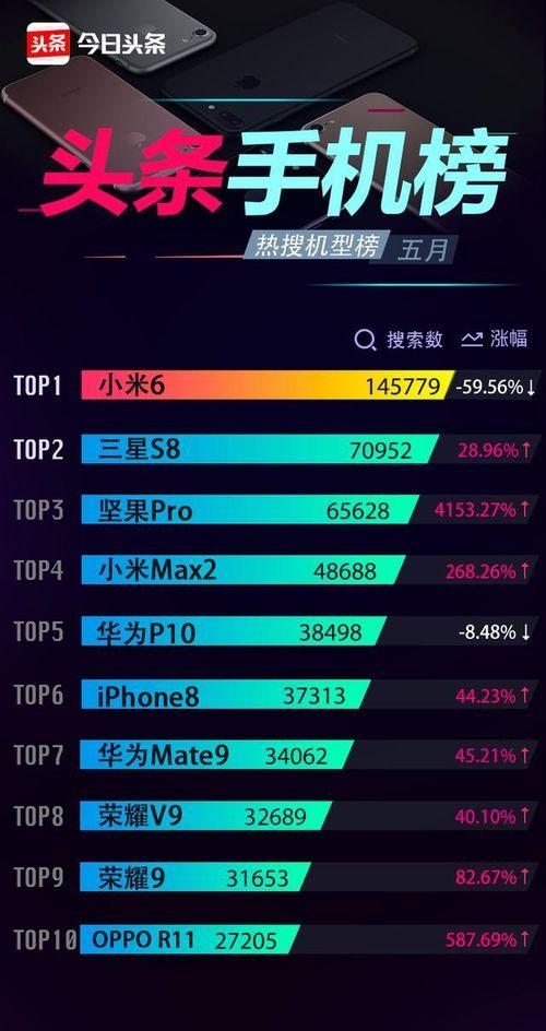 手机查看头条粉丝排名,手机查看，揭秘热门账号背后的影响力